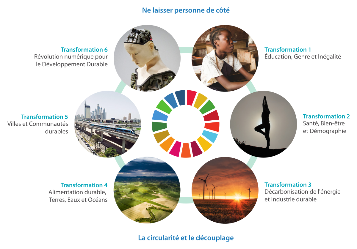 Figure 7 | « Six Transformations » pour les ODD